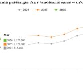 Penjualan NEV China Melonjak 55 Persen, Pasar Bangkit Usai Lesu Pasca-Libur Tahun Baru Imlek Penjualan NEV China Melonjak 55 Persen, Pasar Bangkit Usai Lesu Pasca-Libur Tahun Baru Imlek