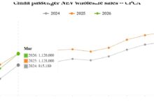 Penjualan NEV China Melonjak 55 Persen, Pasar Bangkit Usai Lesu Pasca-Libur Tahun Baru Imlek