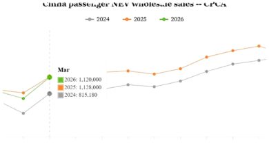 Penjualan NEV China Melonjak 55 Persen, Pasar Bangkit Usai Lesu Pasca-Libur Tahun Baru Imlek