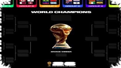 Playoff Kualifikasi Piala Dunia Eropa, Jalur Nations League yang Menentukan Nasib Tim