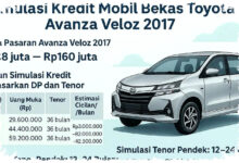 Rp 50 Jutaan Masih Dapat Mobil Layak, Ini Pilihan Bekas yang Paling Masuk Akal Rp 50 Jutaan Masih Dapat Mobil Layak, Ini Pilihan Bekas yang Paling Masuk Akal