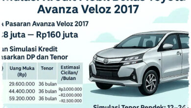 Rp 50 Jutaan Masih Dapat Mobil Layak, Ini Pilihan Bekas yang Paling Masuk Akal Rp 50 Jutaan Masih Dapat Mobil Layak, Ini Pilihan Bekas yang Paling Masuk Akal