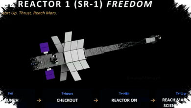 SR-1 Freedom, Reaktor Nuklir Di Luar Angkasa Akhirnya Jadi Nyata?
