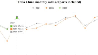 Tesla China Bangkit Tajam Di Maret, Wholesale Melonjak 46% Saat Pasar Pulih