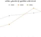 <p>Tesla Gagal Penuhi Ekspektasi Q1, China Tahan Kejatuhan Global**</p>