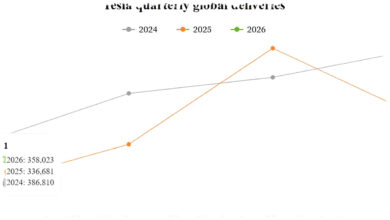 Tesla Gagal Penuhi Ekspektasi Q1, China Tahan Kejatuhan Global**