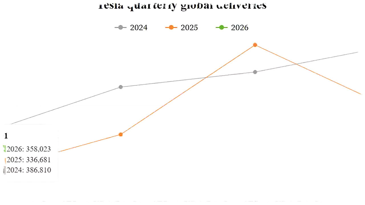 Tesla Gagal Penuhi Ekspektasi Q1, China Tahan Kejatuhan Global**