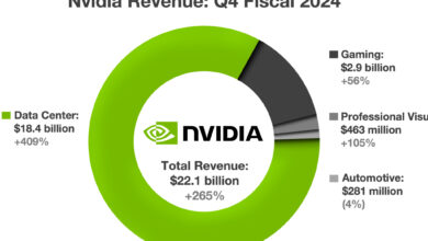 Nvidia Naikkan Dividen Saat Saham AI Meroket, Investor Ritel Masih Bisa Ikut Cuan?